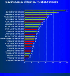 Видеоускоритель Nvidia GeForce RTX 4060 (8 ГБ):, фото 125