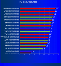 Видеоускоритель Nvidia GeForce RTX 4060 (8 ГБ):, фото 90