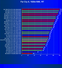 Видеоускоритель Nvidia GeForce RTX 4060 (8 ГБ):, фото 126