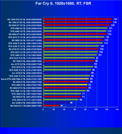 Видеоускоритель Nvidia GeForce RTX 4060 (8 ГБ):, фото 129