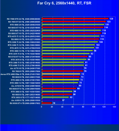 Видеоускоритель Nvidia GeForce RTX 4060 (8 ГБ):, фото 130
