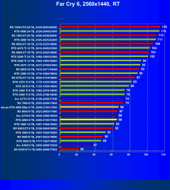 Видеоускоритель Nvidia GeForce RTX 4060 (8 ГБ):, фото 127