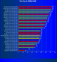 Видеоускоритель Nvidia GeForce RTX 4060 (8 ГБ):, фото 91
