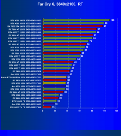 Видеоускоритель Nvidia GeForce RTX 4060 (8 ГБ):, фото 128