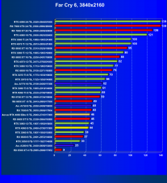 Видеоускоритель Nvidia GeForce RTX 4060 (8 ГБ):, фото 92