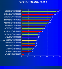 Видеоускоритель Nvidia GeForce RTX 4060 (8 ГБ):, фото 131