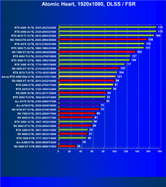 Видеоускоритель Nvidia GeForce RTX 4060 (8 ГБ):, фото 132