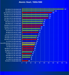 Видеоускоритель Nvidia GeForce RTX 4060 (8 ГБ):, фото 93