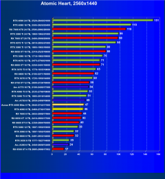 Видеоускоритель Nvidia GeForce RTX 4060 (8 ГБ):, фото 94