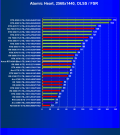 Видеоускоритель Nvidia GeForce RTX 4060 (8 ГБ):, фото 133