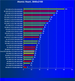 Видеоускоритель Nvidia GeForce RTX 4060 (8 ГБ):, фото 95