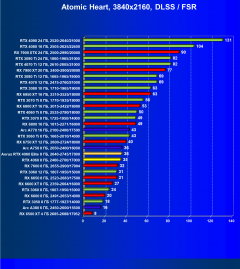 Видеоускоритель Nvidia GeForce RTX 4060 (8 ГБ):, фото 134