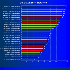 Видеокарта Zephyr GeForce RTX 3060 ITX Sakura&Snow (12 ГБ):, фото 35