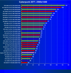 Видеокарта Zephyr GeForce RTX 3060 ITX Sakura&Snow (12 ГБ):, фото 36
