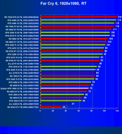 Видеокарта Zephyr GeForce RTX 3060 ITX Sakura&Snow (12 ГБ):, фото 92