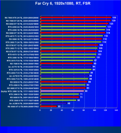 Видеокарта Zephyr GeForce RTX 3060 ITX Sakura&Snow (12 ГБ):, фото 95