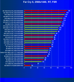 Видеокарта Zephyr GeForce RTX 3060 ITX Sakura&Snow (12 ГБ):, фото 96