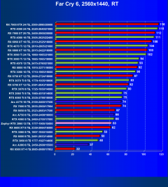 Видеокарта Zephyr GeForce RTX 3060 ITX Sakura&Snow (12 ГБ):, фото 93