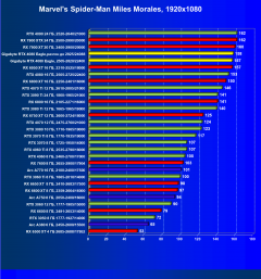 Видеокарта Gigabyte GeForce RTX 4080 Eagle (16 ГБ):, фото 50