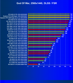 Видеокарта Gigabyte GeForce RTX 4080 Eagle (16 ГБ):, фото 87
