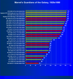 Видеокарта Gigabyte GeForce RTX 4080 Eagle (16 ГБ):, фото 62