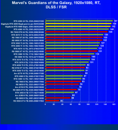 Видеокарта Gigabyte GeForce RTX 4080 Eagle (16 ГБ):, фото 95