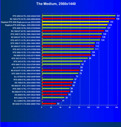 Видеокарта Gigabyte GeForce RTX 4080 Eagle (16 ГБ):, фото 66