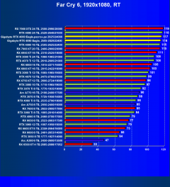 Видеокарта Gigabyte GeForce RTX 4080 Eagle (16 ГБ):, фото 110