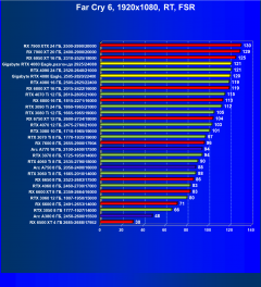 Видеокарта Gigabyte GeForce RTX 4080 Eagle (16 ГБ):, фото 113
