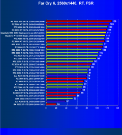 Видеокарта Gigabyte GeForce RTX 4080 Eagle (16 ГБ):, фото 114