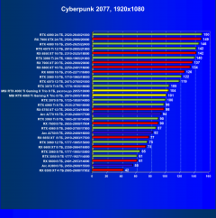 Видеокарта MSI GeForce RTX 4060 Ti Gaming X Trio (8 ГБ):, фото 44