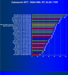 Видеокарта MSI GeForce RTX 4060 Ti Gaming X Trio (8 ГБ):, фото 74