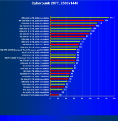 Видеокарта MSI GeForce RTX 4060 Ti Gaming X Trio (8 ГБ):, фото 45