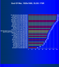 Видеокарта MSI GeForce RTX 4060 Ti Gaming X Trio (8 ГБ):, фото 77