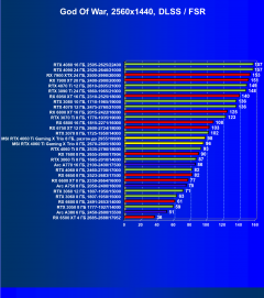Видеокарта MSI GeForce RTX 4060 Ti Gaming X Trio (8 ГБ):, фото 78