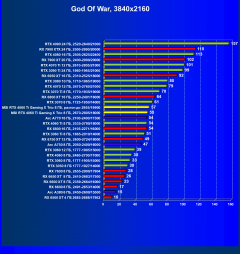 Видеокарта MSI GeForce RTX 4060 Ti Gaming X Trio (8 ГБ):, фото 49