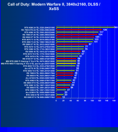 Видеокарта MSI GeForce RTX 4060 Ti Gaming X Trio (8 ГБ):, фото 82