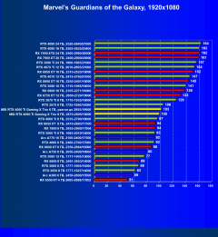 Видеокарта MSI GeForce RTX 4060 Ti Gaming X Trio (8 ГБ):, фото 53