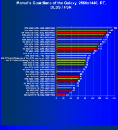 Видеокарта MSI GeForce RTX 4060 Ti Gaming X Trio (8 ГБ):, фото 87