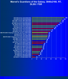 Видеокарта MSI GeForce RTX 4060 Ti Gaming X Trio (8 ГБ):, фото 88