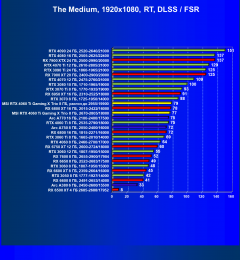 Видеокарта MSI GeForce RTX 4060 Ti Gaming X Trio (8 ГБ):, фото 92