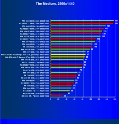 Видеокарта MSI GeForce RTX 4060 Ti Gaming X Trio (8 ГБ):, фото 57
