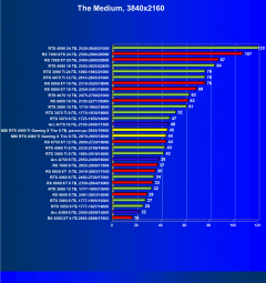 Видеокарта MSI GeForce RTX 4060 Ti Gaming X Trio (8 ГБ):, фото 58