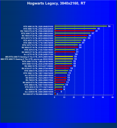Видеокарта MSI GeForce RTX 4060 Ti Gaming X Trio (8 ГБ):, фото 97