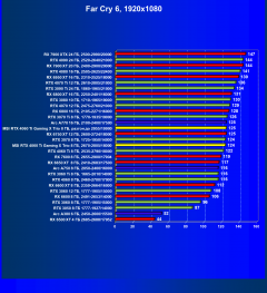 Видеокарта MSI GeForce RTX 4060 Ti Gaming X Trio (8 ГБ):, фото 65