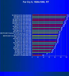 Видеокарта MSI GeForce RTX 4060 Ti Gaming X Trio (8 ГБ):, фото 101