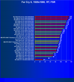 Видеокарта MSI GeForce RTX 4060 Ti Gaming X Trio (8 ГБ):, фото 104