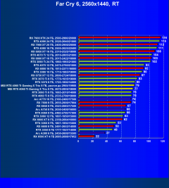 Видеокарта MSI GeForce RTX 4060 Ti Gaming X Trio (8 ГБ):, фото 102