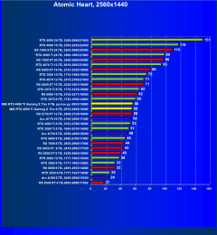 Видеокарта MSI GeForce RTX 4060 Ti Gaming X Trio (8 ГБ):, фото 69