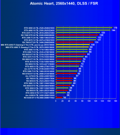 Видеокарта MSI GeForce RTX 4060 Ti Gaming X Trio (8 ГБ):, фото 108